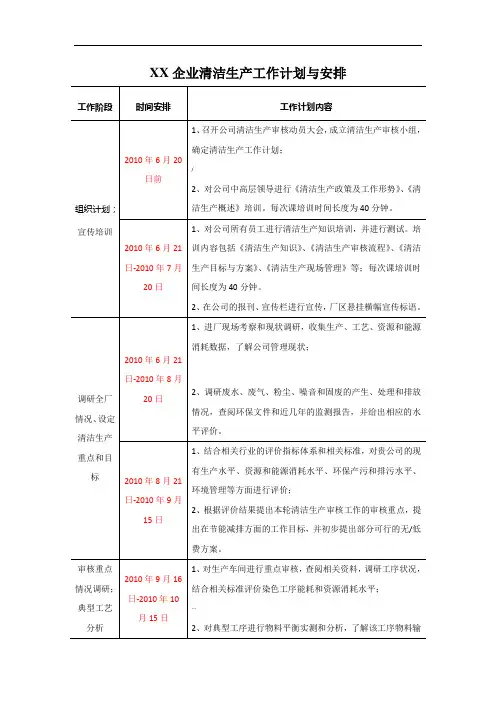 清洁生产工作计划及安排