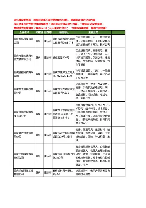 新版重庆市工业计算机工商企业公司商家名录名单联系方式大全221家
