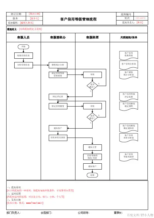 客户信用等级管理流程