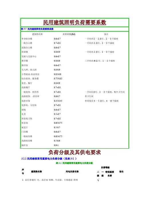 民用建筑最全的电气设计需要系数利用系数功率因数表