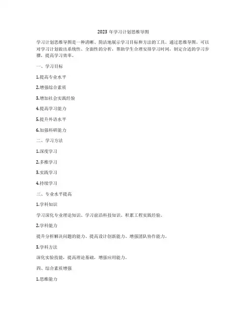 2023年学习计划思维导图