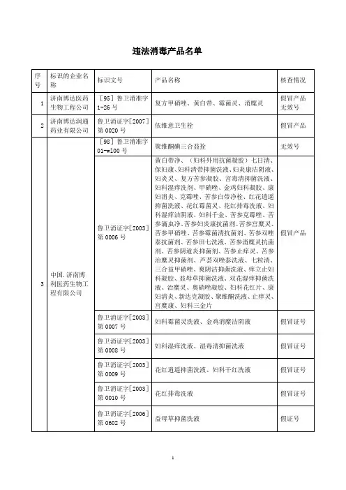 违法消毒产品名单