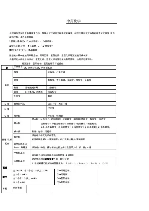 主管中药师中药化学总结归纳