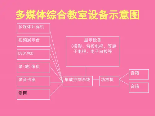 多媒体系统的组成三中ppt课件