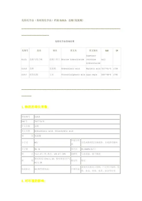 危险化学品档案81013盐酸