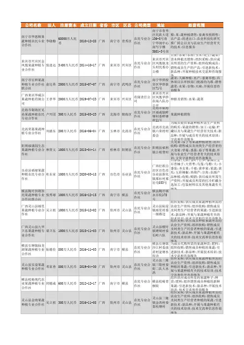 2021年广西省果蔬种植行业企业名录1799家