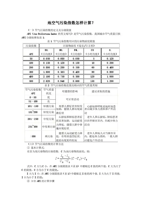 空气污染指数怎样计算