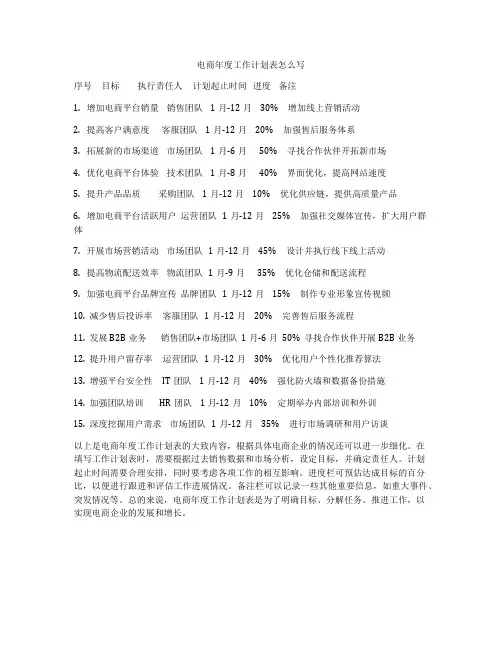 电商年度工作计划表怎么写