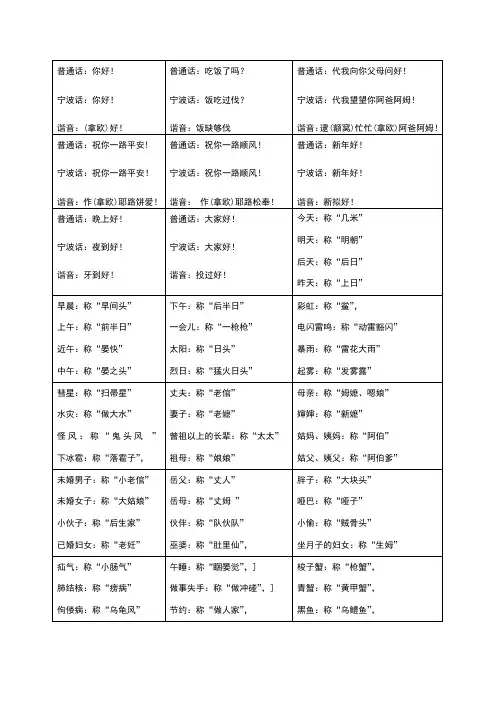 详细宁波话学习