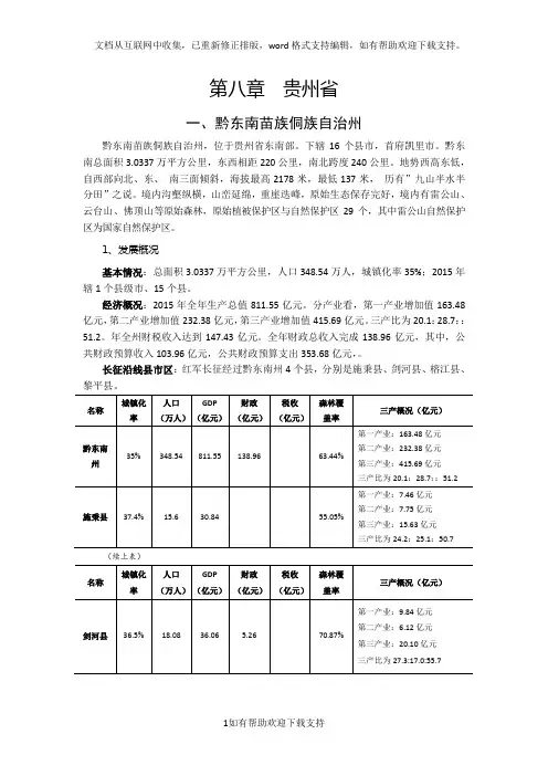 长征沿线地区特色文产资料——黔东南州