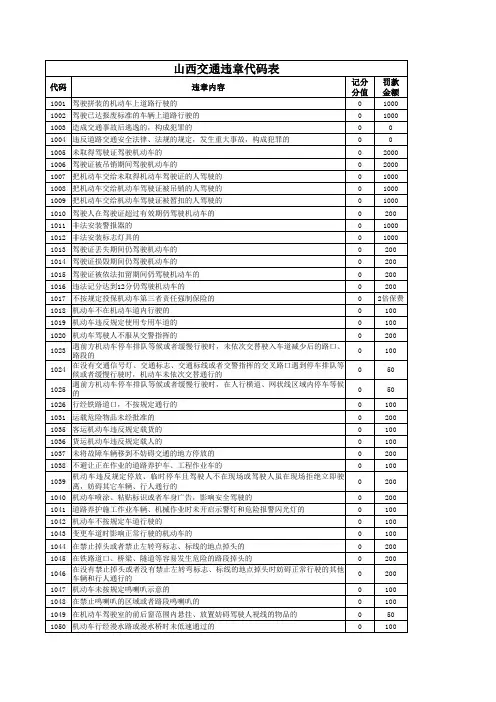 山西省交通违章代码