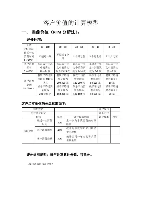 客户价值的计算模型(最终版)-以大众点评网为例