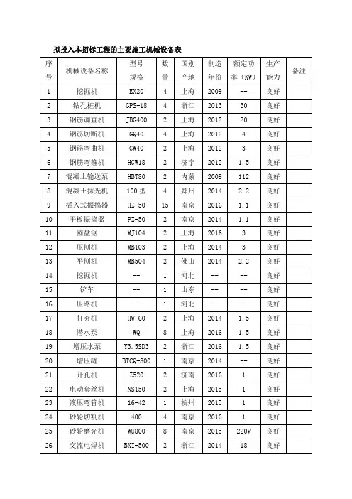 拟投入本招标工程的主要施工机械设备表