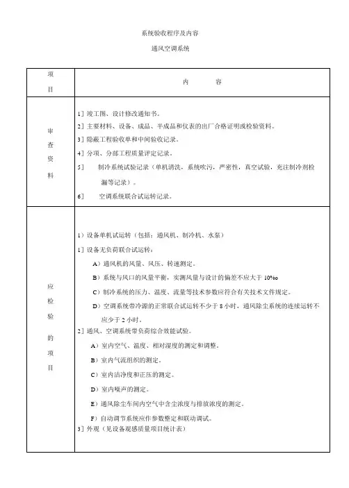 通风空调系统系统验收程序及内容表格模板