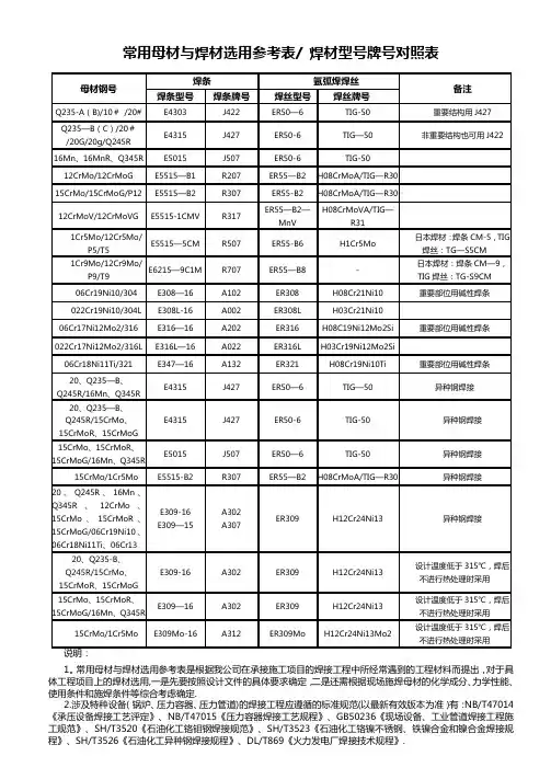 常用母材与焊材选用表  焊条型号牌号对照表