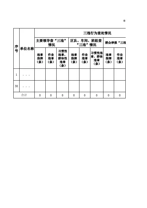 反三违工作表