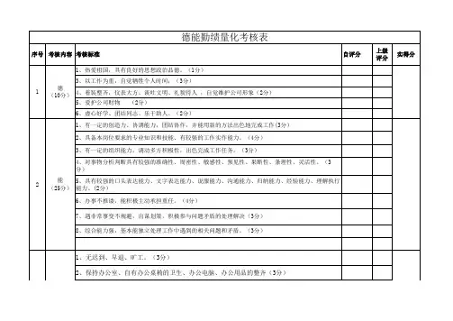 德能勤绩量化考核表