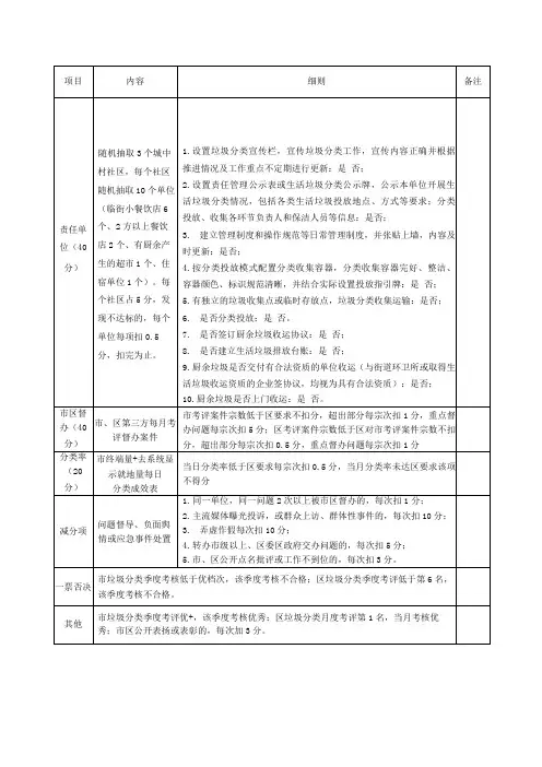 生活垃圾分类处理工作考评细则