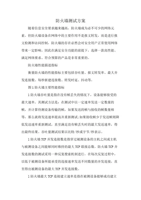 防火墙测试方案