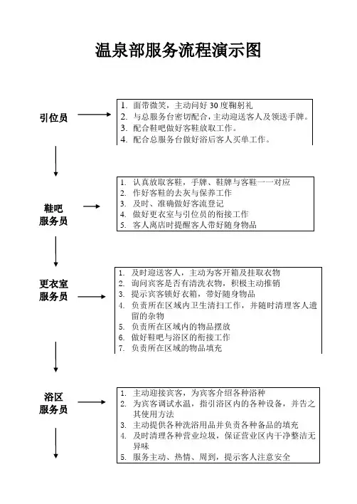 温泉部服务流程演示图