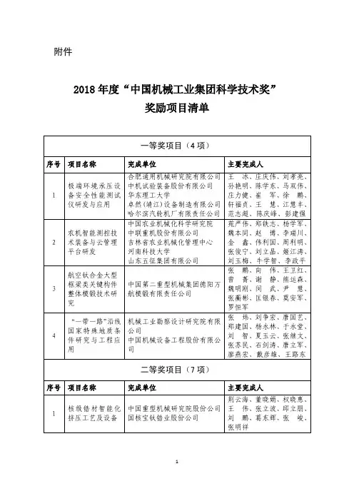 中国机械工业集团科学技术奖奖励项目清单