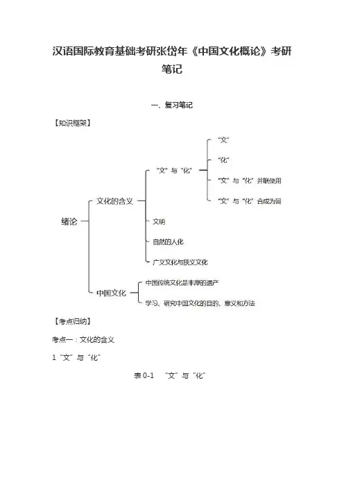 汉语国际教育基础考研张岱年《中国文化概论》考研笔记