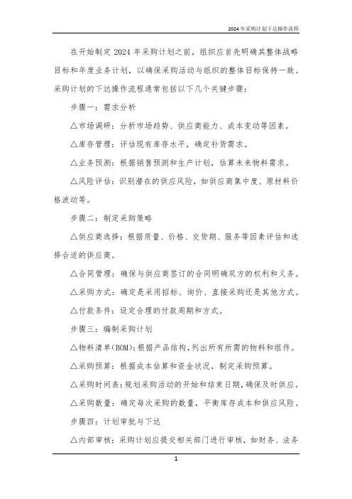 2024年采购计划下达操作流程