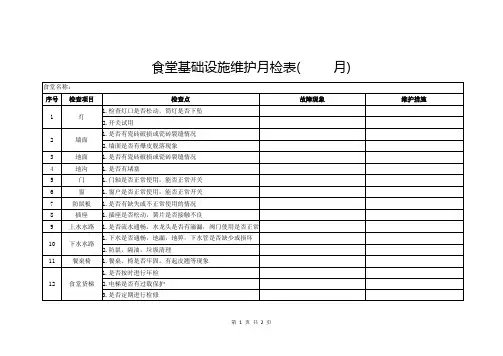 食堂基础设施维护月检表