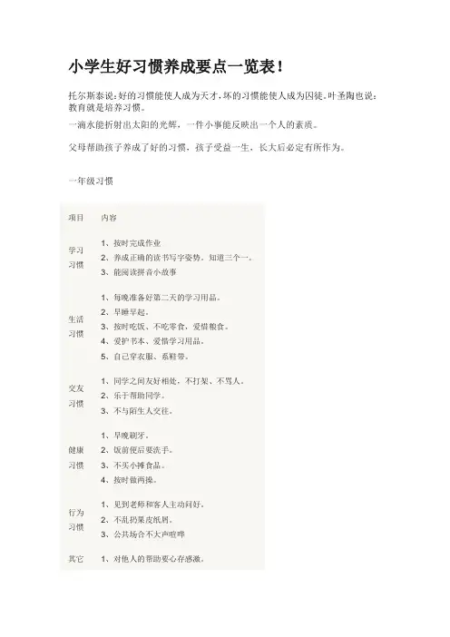 小学生好习惯养成要点一览表
