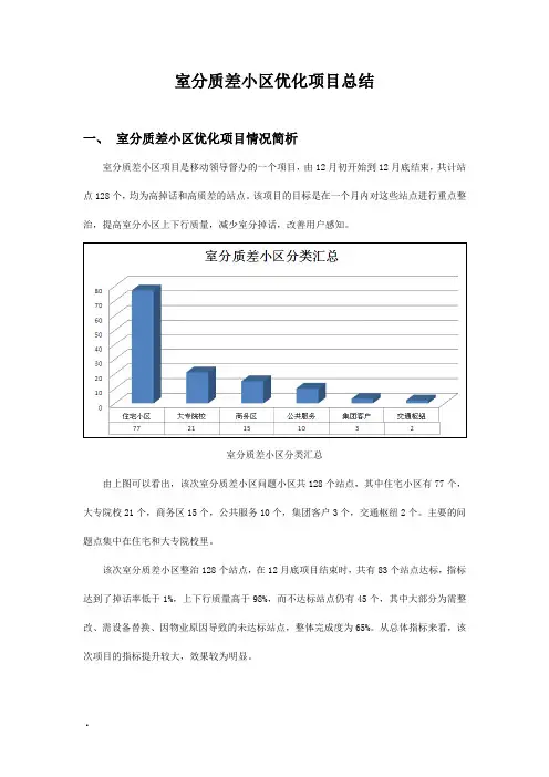 室分质差小区优化项目总结