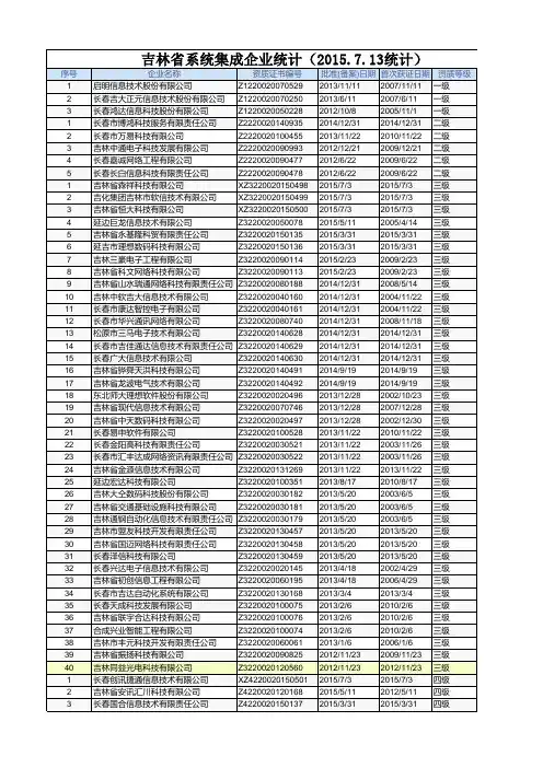 吉林省系统集成资质企业名单(等级统计分析)(共74家)