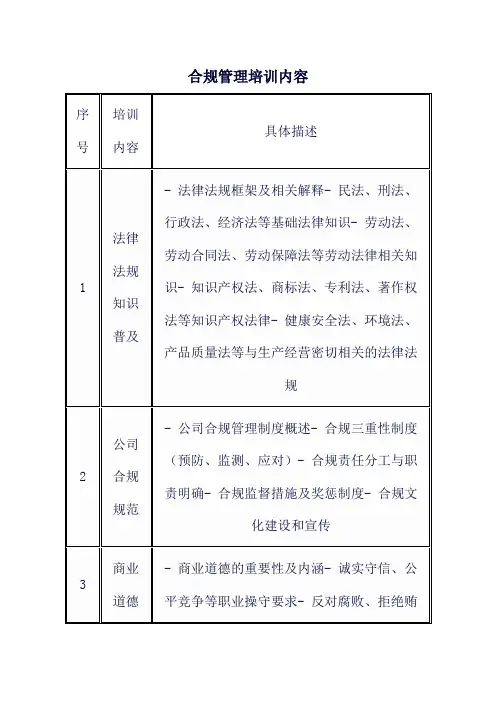 合规管理培训内容
