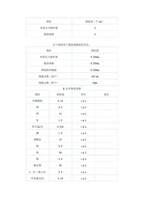欧盟水质检测标准