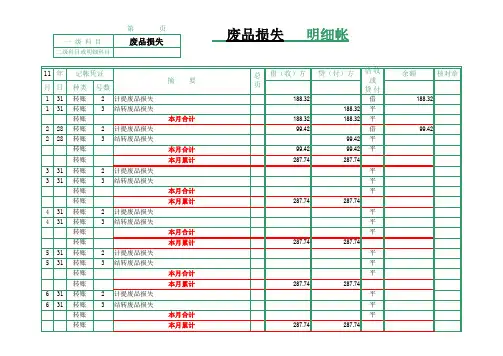 炼钢生产成本明细账(填写样本)