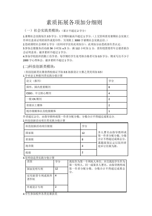 素拓加分细则