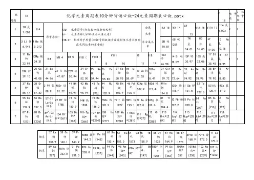 化学元素周期表10分钟背诵口诀-24元素周期表口诀.pptx