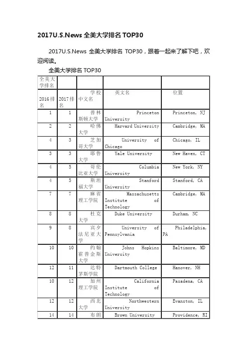 2017U.S.News全美大学排名TOP30