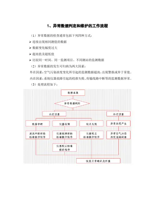 空气检测异常数据判断及处理方案