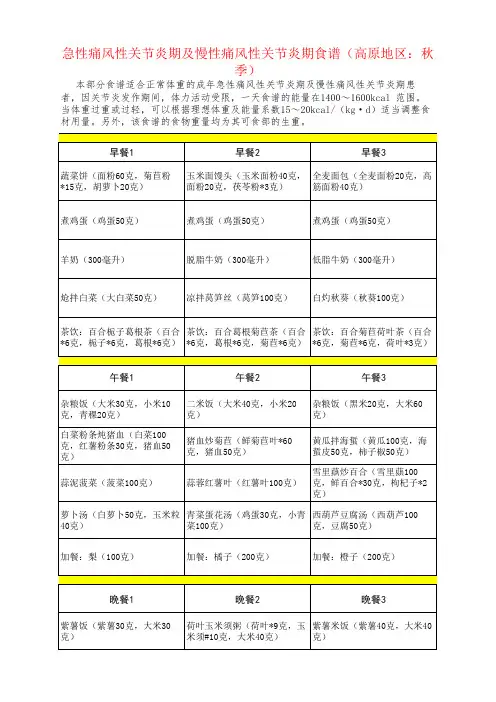 急性痛风性关节炎期及慢性痛风性关节炎期食谱(高原地区：秋季)