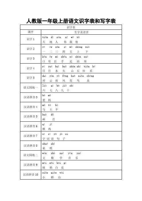 人教版一年级上册语文识字表和写字表