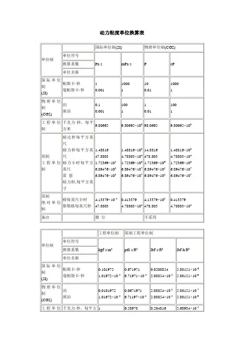 动力黏度换算表