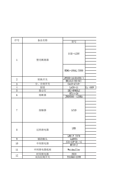 电气、热控专业备品备件