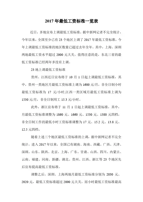 2017年最低工资标准一览表.doc