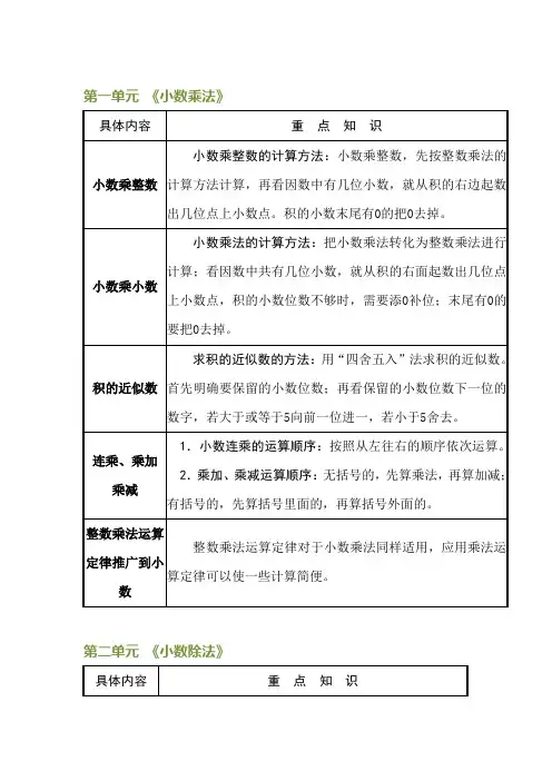 小学数学五年级上册重难点知识汇总