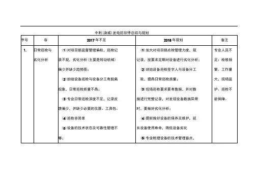 2017防非停总结与规划(技术部)