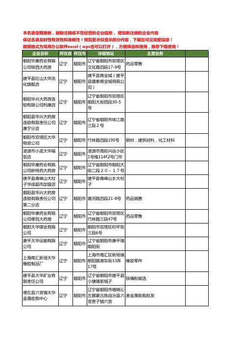 新版辽宁省朝阳市大华工商企业公司商家名录名单联系方式大全34家