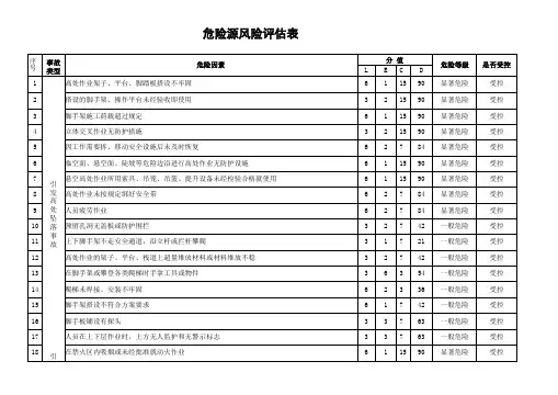 电力施工危险源风险评价表
