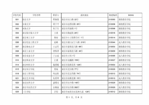 江苏省各高校联系方式
