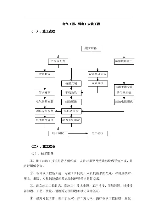 电气(强弱电)安装工程施工方案