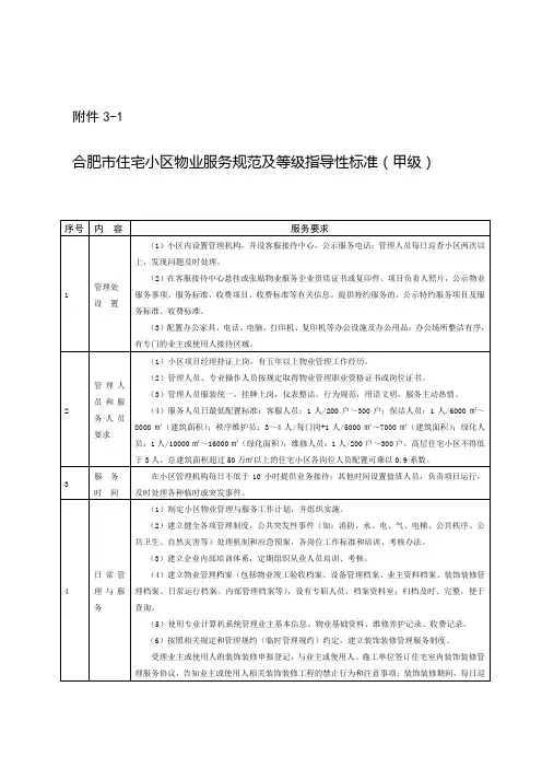 合肥市住宅小区物业服务规范及等级指导性标准